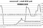 邦达亚洲:如期降息但释放鸽派信号 欧元承压下行