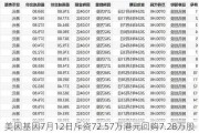 美因基因7月12日斥资72.57万港元回购7.28万股