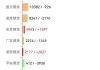 纯碱主力期货（SA409）：7 月 29 日跌 5.03%