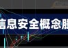 慧择股价重挫10.57% 市值跌193.58万美元