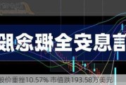 慧择股价重挫10.57% 市值跌193.58万美元