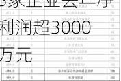 2024年6月天津新三板企业市值排行榜：13家企业去年净利润超3000万元