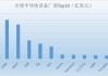 阿斯麦直线跳水跌超9% 第三季度订单26.3亿欧元大幅低于市场预期