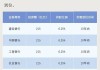 六大行集体公告拟向国家大基金三期出资 投资金额累计达1140亿元