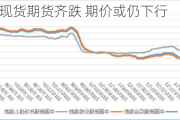 玻璃：现货期货齐跌 期价或仍下行