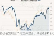 嘉实价值发现三个月定开混合：净值0.9919元下跌1.10%，近6个月收益率12.82%