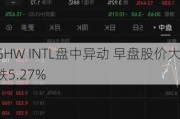 GHW INTL盘中异动 早盘股价大跌5.27%