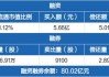 连续3日净买入 宁德时代获深股通净买入8.38亿元