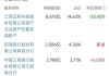 日日煮：收购扩张背后，业绩困境与退市危机并存