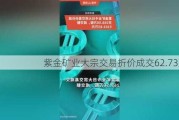 紫金矿业大宗交易折价成交62.73万股