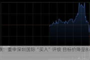 花旗：重申深圳国际“买入”评级 目标价降至8.4港元