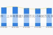 普联软件：上半年预盈1200万元―1400万元 同比扭亏