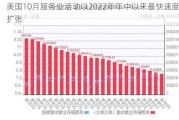 美国10月服务业活动以2022年年中以来最快速度扩张