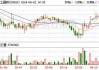 天工国际(00826.HK)5月24日耗资4.9万港元回购2.8万股