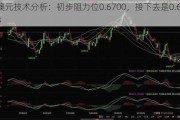 澳元技术分析：初步阻力位0.6700，接下去是0.6713