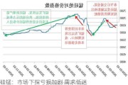 硅锰：市场下探亏损加剧 需求低迷