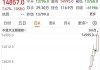 富时中国A50指数期货跌幅达10%