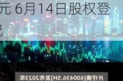 贵州三力(603439.SH)2023年年度权益分派：每股派0.20元 6月14日股权登记