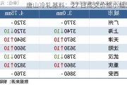 唐山冷轧基料：27 日成交价格小幅回落