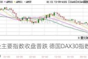 欧股主要指数收盘普跌 德国DAX30指数跌0.43%