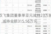 双飞集团董事单亚元减持23万股，减持金额315.56万元