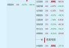 晶合集成（688249）盘中异动 股价振幅达6.16%  上涨6.97%（06-19）