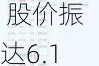 晶合集成（688249）盘中异动 股价振幅达6.16%  上涨6.***%（06-19）