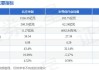 北方华创：预计2024年上半年净利25.7亿元-29.6亿元 同比增长43%-65%