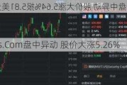 Carparts.Com盘中异动 股价大涨5.26%