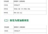 新能源车以旧换新政策再加码！化工板块估值回落至低位，化工ETF（516020）20日吸金超1100万元！