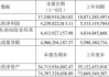 国药一致：上半年净利润7.43亿元 同比下降10.45%