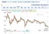 嘉实A500指数ETF（159351）昨日净流入0.42亿元 同类排名倒数第三