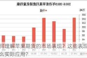 如何理解苹果期货的市场表现？这些表现有什么实际应用？