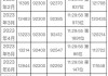 沪牌拍卖：6 月中标率 15.4%，最低成交价 93700 元