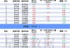 沪深股通|远东股份6月5日获外资卖出14.73万股