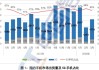 中国信通院：4月国内市场手机出货量2407.1万部，同比增长28.8%