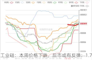 工业硅：本周价格下跌，后市或有反弹：1.79%跌幅