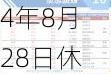 青岛银行：我行拟于2024年8月28日休市后披露2024年半年度报告