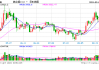 长江有色：4日氧化铝期价偏弱收跌0.31% 整体实际成交量有限