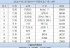 5月SUV：新能源占比超七成，中国品牌地位愈发稳固