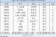 5月SUV：新能源占比超七成，中国品牌地位愈发稳固