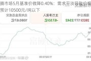 乙腈市场5月基准价微降0.40%：需求平淡导致价格下探预计10500元/吨以下