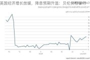 英国经济增长放缓，降息预期升温：贝伦贝格银行