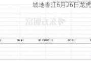 城地香江6月26日龙虎榜数据