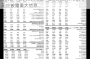 安凯客车(000868.SZ)：股票交易异常波动 无应披露重大信息