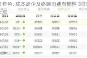 长江有色: 成本高企及终端消费有韧性 3日现铝或上涨