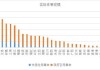 母基金行业最新数据出炉：总规模达5.54万亿元