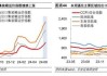 平安证券：6 月中国经济增长斜率放缓，基建地产实物用量同比放缓