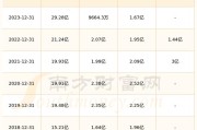 咸亨国际(605056.SH)2023年拟每股派0.15元 6月14日除权除息