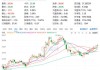 兖矿能源(01171.HK)拟配售2.85亿股配售股份 总筹49.56亿港元